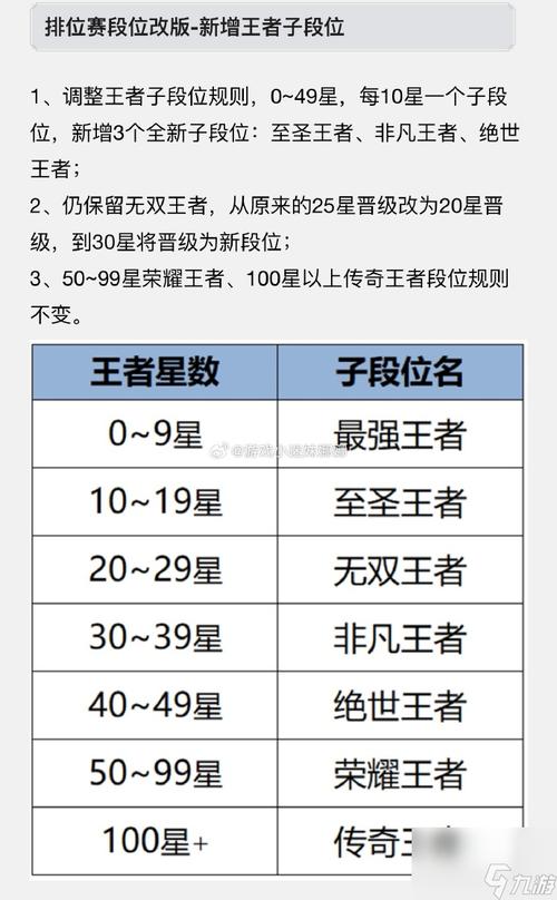 怎样看王者荣耀段位等级排名表（怎么看王者荣耀段位排列）