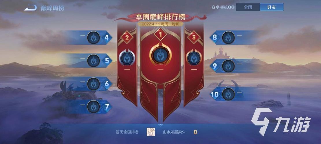 王者荣新赛季耀巅峰赛,新赛季的巅峰赛-第2张图片-无暮网 王者荣新赛季耀巅峰赛,新赛季的巅峰赛-第2张图片-无暮网