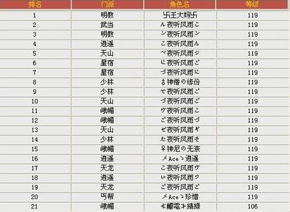 王者好笑的名字女生可爱霸气两个字英文,搞笑的王者荣耀id,两个字-第4张图片-无暮网 王者好笑的名字女生可爱霸气两个字英文,搞笑的王者荣耀id,两个字-第4张图片-无暮网