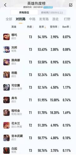 王者从哪里看胜率,王者从哪里看胜率多少-第1张图片-无暮网 王者从哪里看胜率,王者从哪里看胜率多少-第1张图片-无暮网