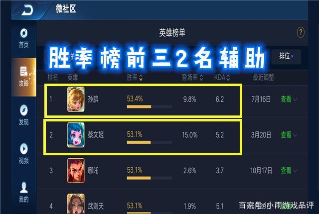 王者从哪里看胜率,王者从哪里看胜率多少-第3张图片-无暮网 王者从哪里看胜率,王者从哪里看胜率多少-第3张图片-无暮网