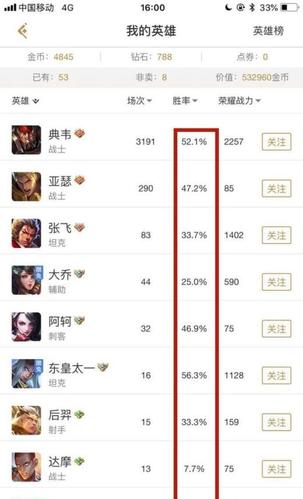 王者从哪里看胜率,王者从哪里看胜率多少-第6张图片-无暮网 王者从哪里看胜率,王者从哪里看胜率多少-第6张图片-无暮网