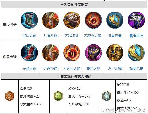 王者荣耀角色孙策（王者荣耀角色孙策台词）