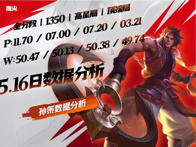 王者荣耀角色孙策(王者荣耀角色孙策台词)-第5张图片-无暮网 王者荣耀角色孙策(王者荣耀角色孙策台词)-第5张图片-无暮网