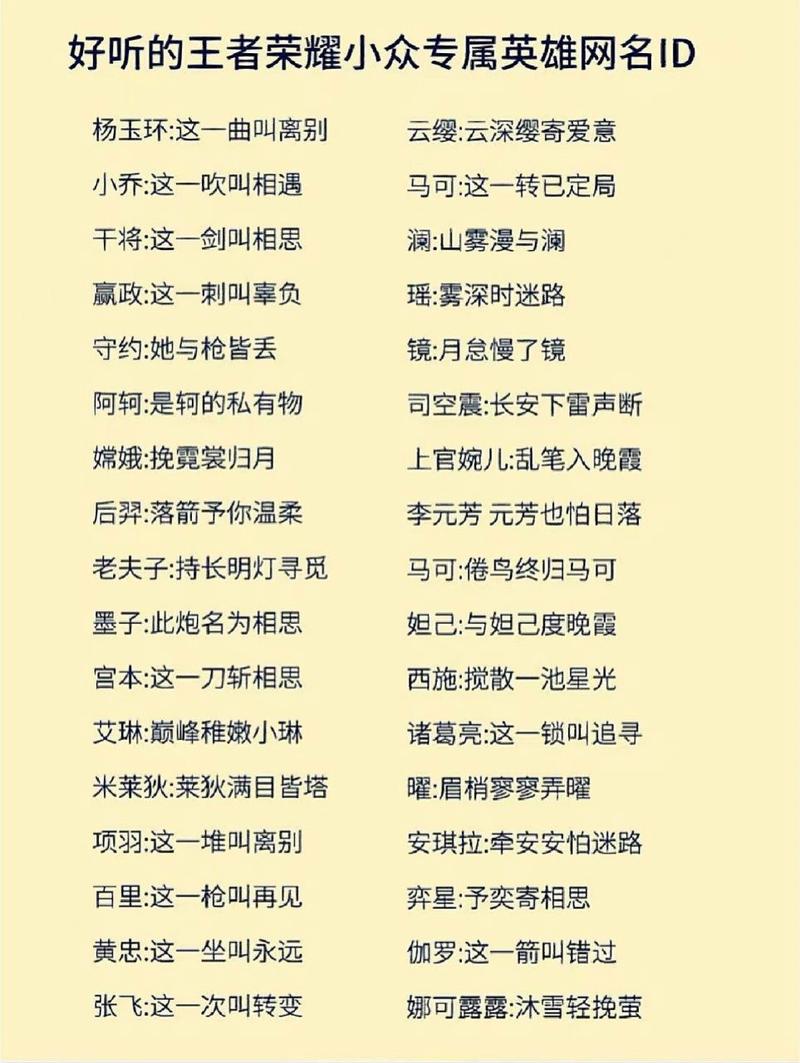 王者id名两字女生（好听王者id名字女两字）