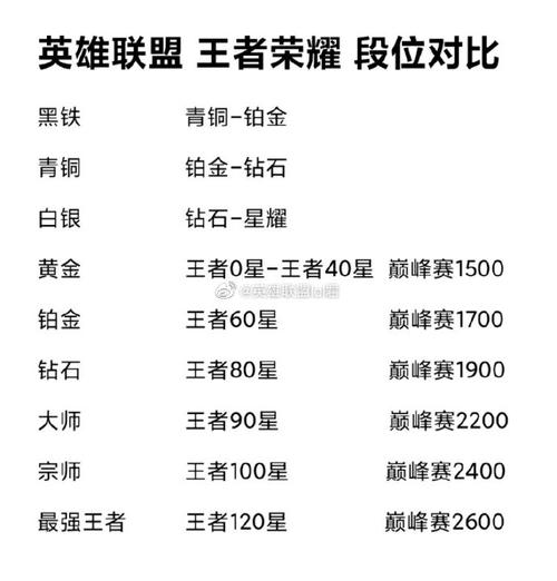 游戏小白玩王者荣耀好吗还是端游,游戏小白打王者-第4张图片-无暮网 游戏小白玩王者荣耀好吗还是端游,游戏小白打王者-第4张图片-无暮网