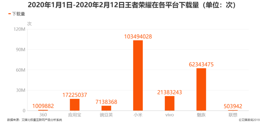 王者大概有多少人玩,王者荣耀大概多少人玩