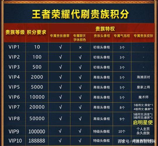 王者荣耀升级怎么看等级(王者荣耀升级怎么看等级进度)-第3张图片-无暮网 王者荣耀升级怎么看等级(王者荣耀升级怎么看等级进度)-第3张图片-无暮网