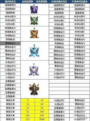 王者荣耀段位排列和星数的区别在哪里,王者星耀段位等级-第3张图片-无暮网 王者荣耀段位排列和星数的区别在哪里,王者星耀段位等级-第3张图片-无暮网