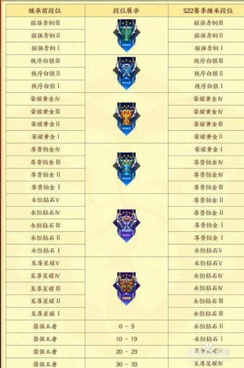王者荣耀段位排列和星数的区别在哪里,王者星耀段位等级-第5张图片-无暮网 王者荣耀段位排列和星数的区别在哪里,王者星耀段位等级-第5张图片-无暮网