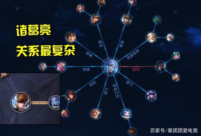 王者人物路线怎么看的,王者人物走哪条路