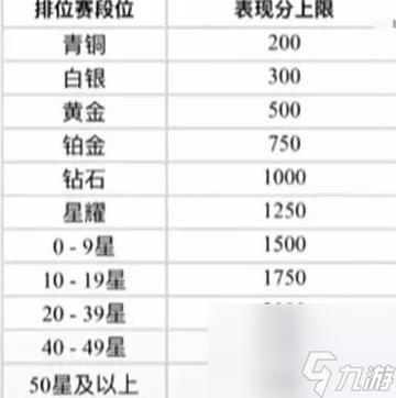 王者荣耀5000分(王者荣耀5000分多少钱)-第2张图片-无暮网 王者荣耀5000分(王者荣耀5000分多少钱)-第2张图片-无暮网