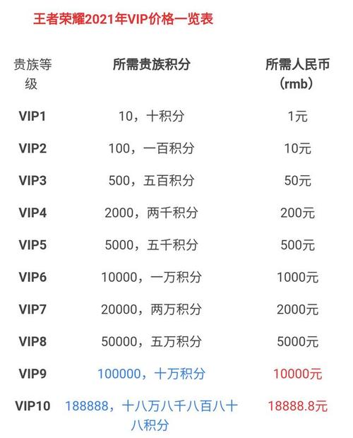 王者荣耀5000分(王者荣耀5000分多少钱)-第5张图片-无暮网 王者荣耀5000分(王者荣耀5000分多少钱)-第5张图片-无暮网