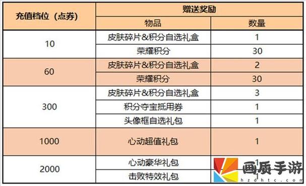 王者如何送人金币,王者荣耀怎么送人金币-第2张图片-无暮网 王者如何送人金币,王者荣耀怎么送人金币-第2张图片-无暮网