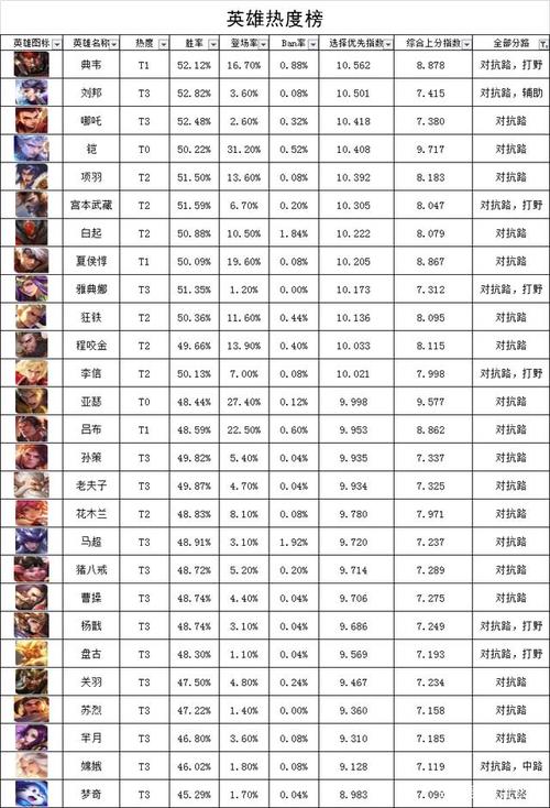 王者里面最强英雄是典韦还是李信啊(王者里面最强英雄是典韦还是李信啊视频)-第4张图片-无暮网 王者里面最强英雄是典韦还是李信啊(王者里面最强英雄是典韦还是李信啊视频)-第4张图片-无暮网