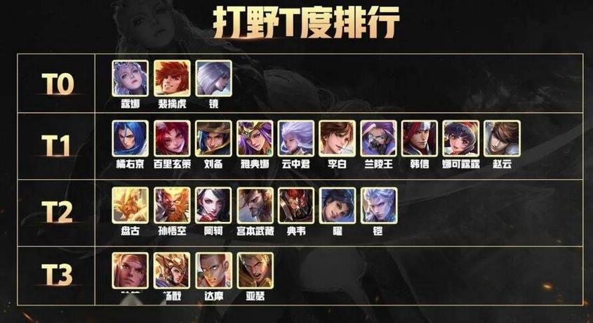王者打野上手难度排名(王者打野比较好上手)-第2张图片-无暮网 王者打野上手难度排名(王者打野比较好上手)-第2张图片-无暮网