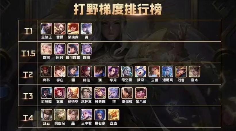 王者打野上手难度排名(王者打野比较好上手)-第6张图片-无暮网 王者打野上手难度排名(王者打野比较好上手)-第6张图片-无暮网