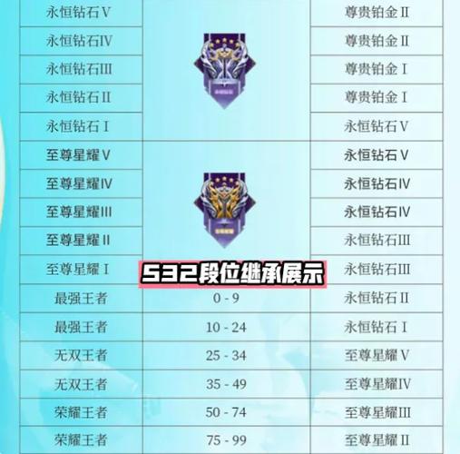 王者赛季结束战力会按比较高结算吗(王者荣耀赛季结束战力)-第7张图片-无暮网 王者赛季结束战力会按比较高结算吗(王者荣耀赛季结束战力)-第7张图片-无暮网