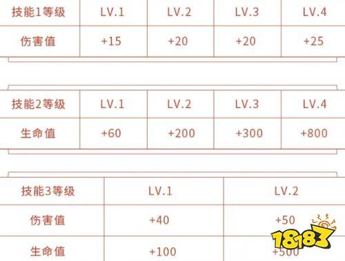 王者荣耀各等级经验值怎么看（王者荣耀如何查看等级经验）-第6张图片-无暮网