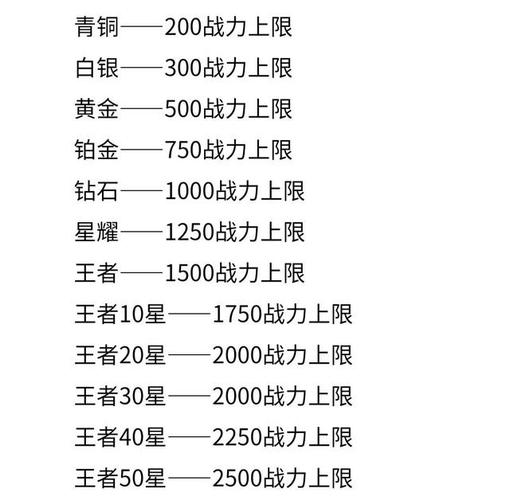 王者巅峰阶段分段表怎么看,王者巅峰阶段分段表怎么看不到-第6张图片-无暮网 王者巅峰阶段分段表怎么看,王者巅峰阶段分段表怎么看不到-第6张图片-无暮网