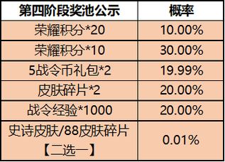 王者荣耀规则玩法教学完整版,王者荣耀基本规则和操作手法-第5张图片-无暮网