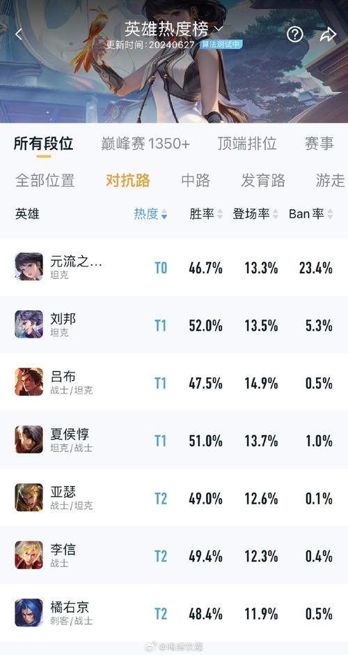 王者荣耀上场英雄排名,王者荣耀比赛登场英雄-第5张图片-无暮网