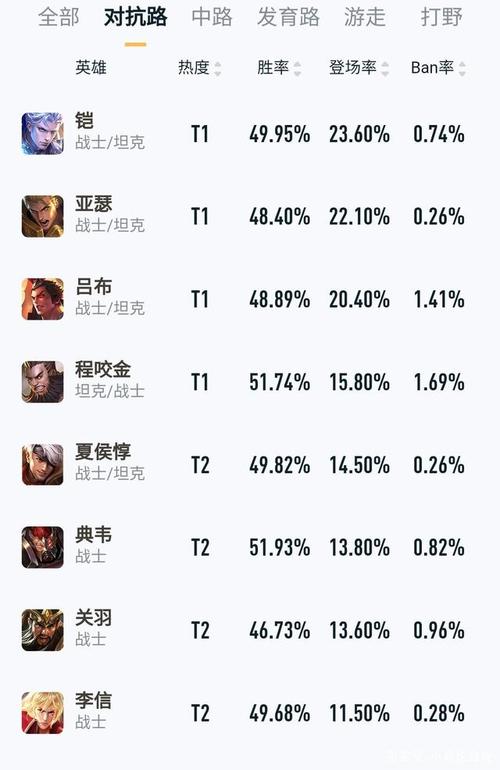 24赛季王者t0级别的上单(24赛季王者t0级别的中单)-第2张图片-无暮网 24赛季王者t0级别的上单(24赛季王者t0级别的中单)-第2张图片-无暮网