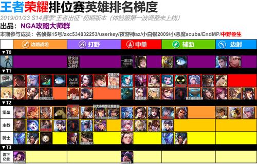 王者荣耀打几盘才有熟练度（王者打几盘才能打排位）