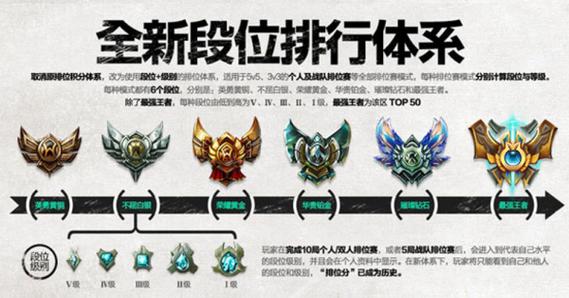 青铜到王者全胜多少局,从青铜到王者全胜要多少把-第3张图片-无暮网 青铜到王者全胜多少局,从青铜到王者全胜要多少把-第3张图片-无暮网