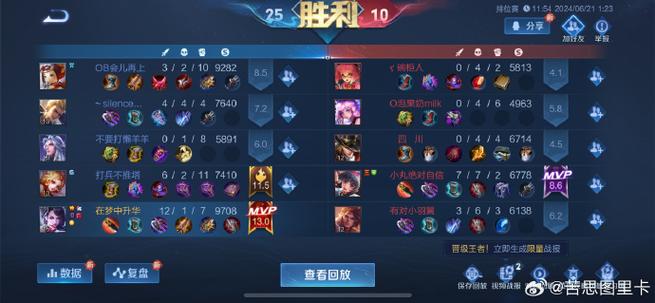青铜到王者全胜多少局,从青铜到王者全胜要多少把-第6张图片-无暮网 青铜到王者全胜多少局,从青铜到王者全胜要多少把-第6张图片-无暮网