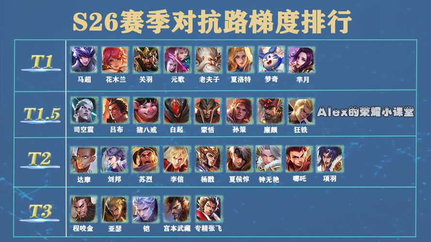 王者荣耀全世界排名（王者荣耀世界排名多少）-第4张图片-无暮网