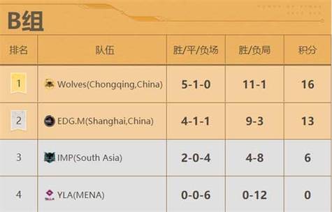 王者荣耀全世界排名（王者荣耀世界排名多少）-第5张图片-无暮网