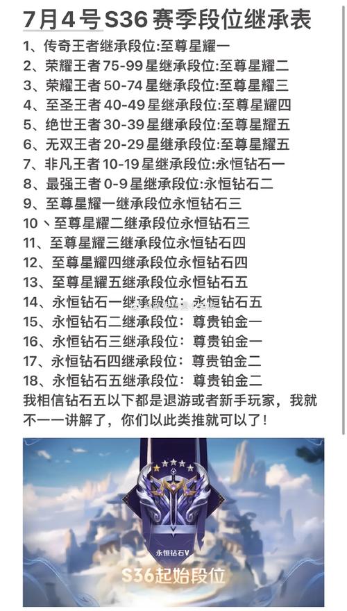 最新王者荣耀赛季继承段位是什么(王者赛季继承段位规则)-第8张图片-无暮网 最新王者荣耀赛季继承段位是什么(王者赛季继承段位规则)-第8张图片-无暮网