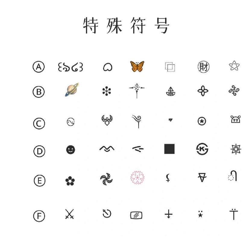 王者单字名字怎么在中间打字,王者荣耀单字居中名怎么改-第4张图片-无暮网