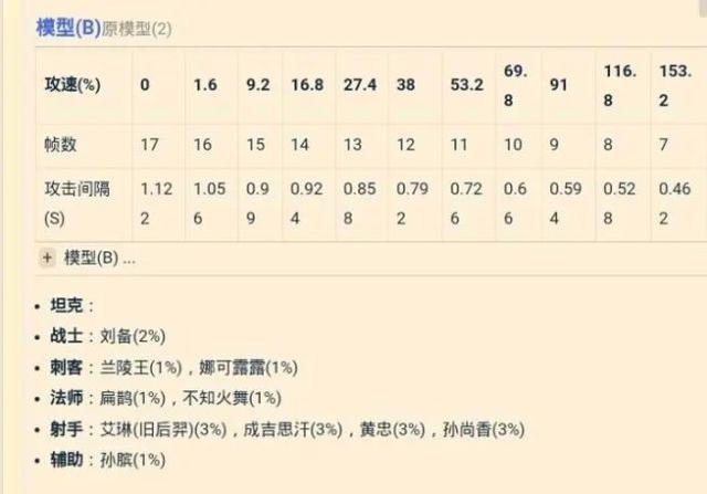 王者里的攻速阈值是什么意思,王者荣耀中攻速阈值是什么意思-第1张图片-无暮网 王者里的攻速阈值是什么意思,王者荣耀中攻速阈值是什么意思-第1张图片-无暮网