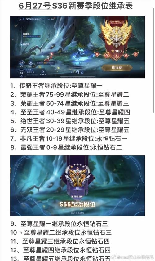 王者荣耀新赛季继承规则是什么（王者新赛季继承机制）