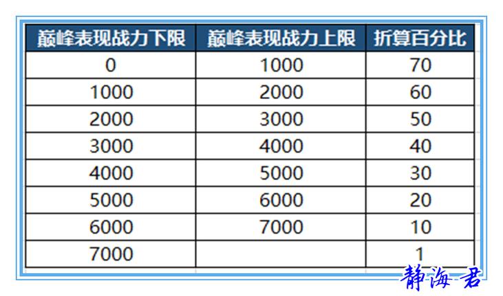 王者巅峰赛制(王者荣耀巅峰赛制)-第2张图片-无暮网 王者巅峰赛制(王者荣耀巅峰赛制)-第2张图片-无暮网