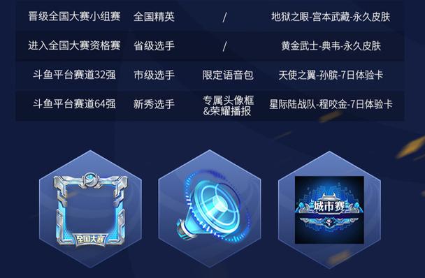 举行王者荣耀比赛有什么意义,王者荣耀比赛项目介绍