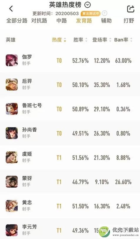 王者荣耀区级十强怎么显示(王者荣耀区100强怎么显示)-第1张图片-无暮网 王者荣耀区级十强怎么显示(王者荣耀区100强怎么显示)-第1张图片-无暮网