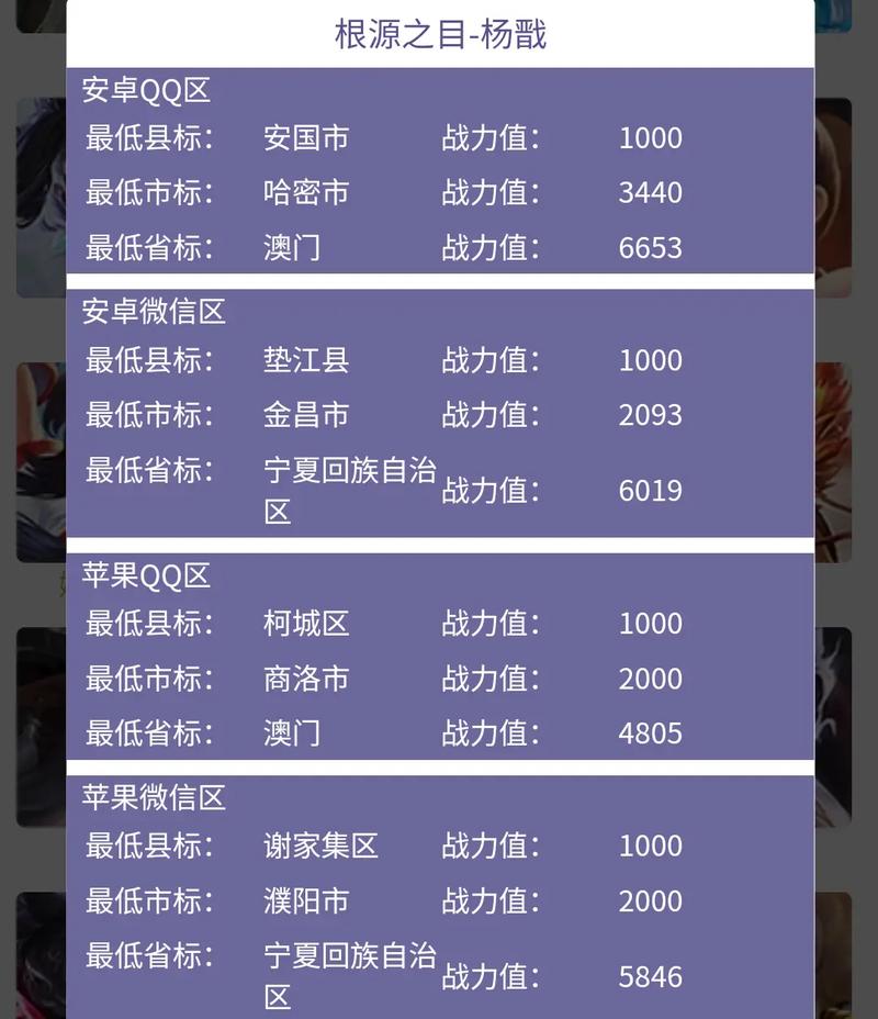 王者荣耀哪里的分低?,王者荣耀哪里的分最低?-第5张图片-无暮网