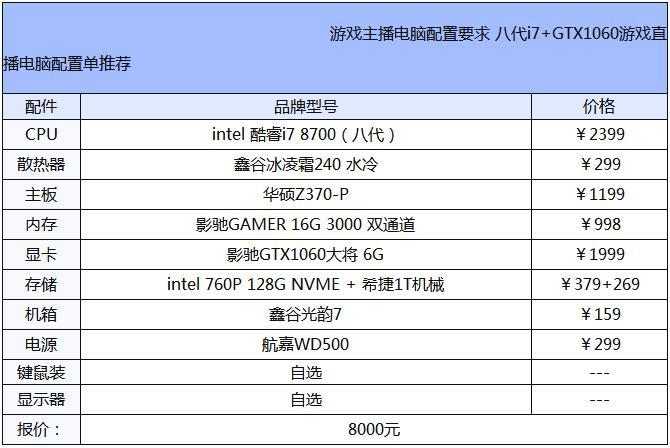 王者荣耀直播需要什么电脑（王者荣耀直播需要什么电脑配置）