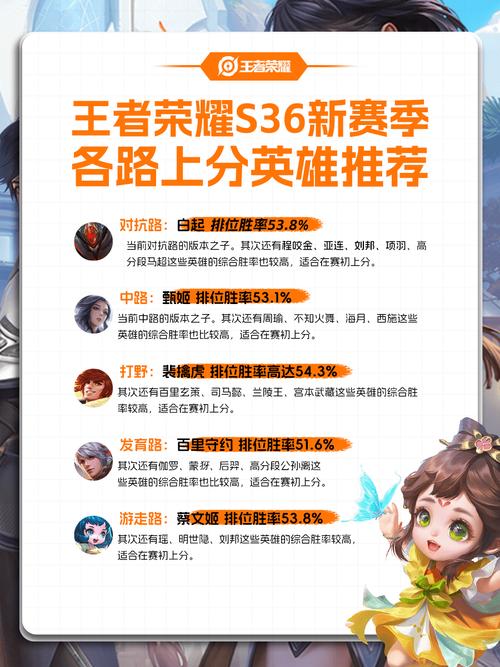 王者新手英雄选取什么英雄好上分,王者新手哪个英雄好-第4张图片-无暮网 王者新手英雄选取什么英雄好上分,王者新手哪个英雄好-第4张图片-无暮网