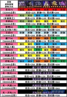 最强王者三国活动时间表(最强王者三国活动图)-第2张图片-无暮网 最强王者三国活动时间表(最强王者三国活动图)-第2张图片-无暮网