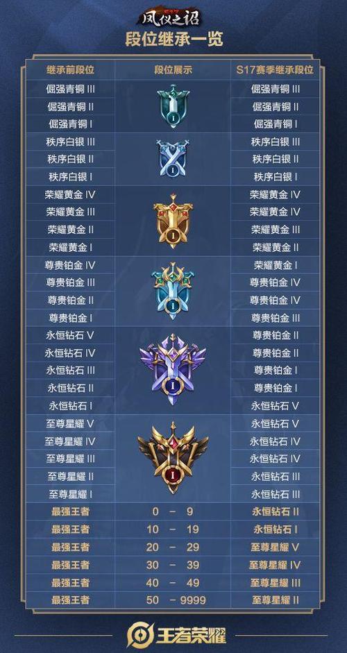 最强王者三国活动时间表(最强王者三国活动图)-第5张图片-无暮网 最强王者三国活动时间表(最强王者三国活动图)-第5张图片-无暮网