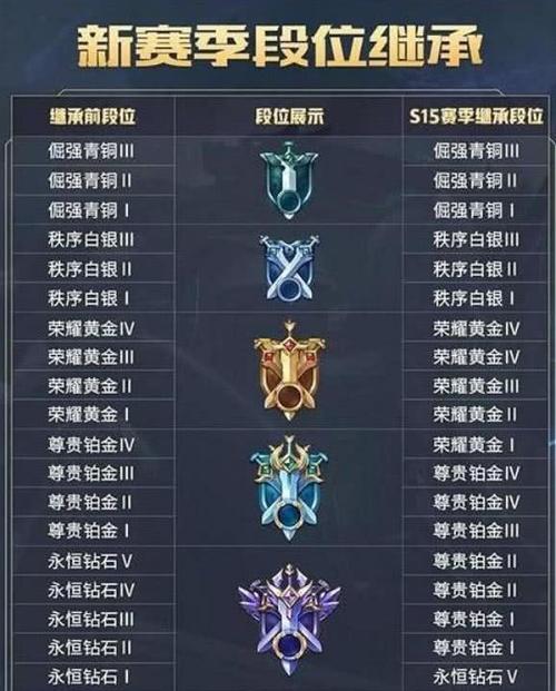 王者如何看别人段位等级排名(王者中怎么看别人的段位)-第7张图片-无暮网 王者如何看别人段位等级排名(王者中怎么看别人的段位)-第7张图片-无暮网