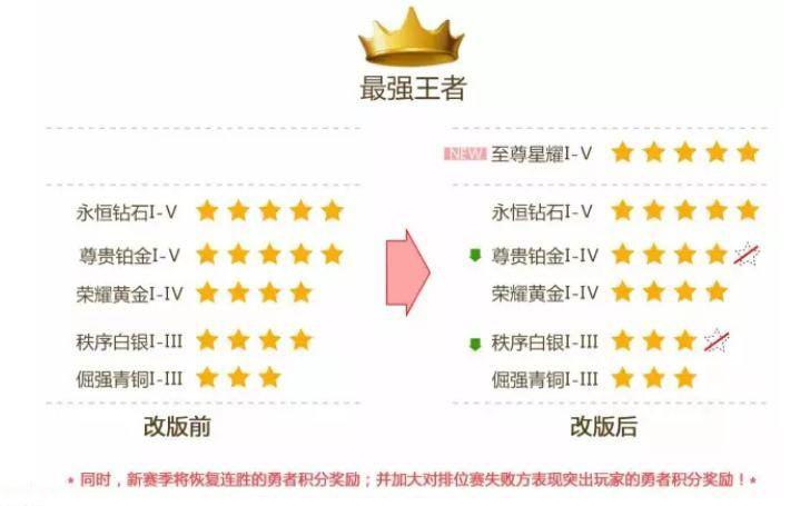 王者荣耀最强王者标志,王者荣耀最厉害的标志-第4张图片-无暮网 王者荣耀最强王者标志,王者荣耀最厉害的标志-第4张图片-无暮网