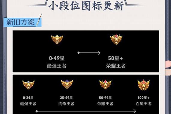 王者荣耀最强王者标志,王者荣耀最厉害的标志-第5张图片-无暮网 王者荣耀最强王者标志,王者荣耀最厉害的标志-第5张图片-无暮网