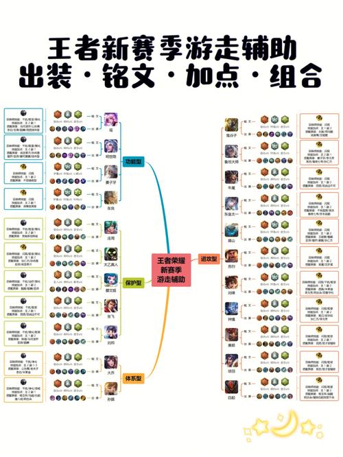王者荣耀如何安装铭文,王者怎么弄铭文装备-第1张图片-无暮网 王者荣耀如何安装铭文,王者怎么弄铭文装备-第1张图片-无暮网