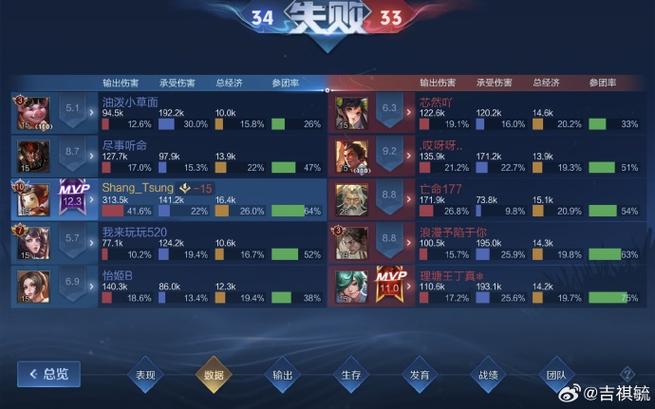 王者荣耀阵容决定输赢,王者荣耀阵容什么意思-第4张图片-无暮网