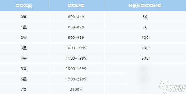 王者分路段位怎么升（王者分路段位怎么升级快一点）